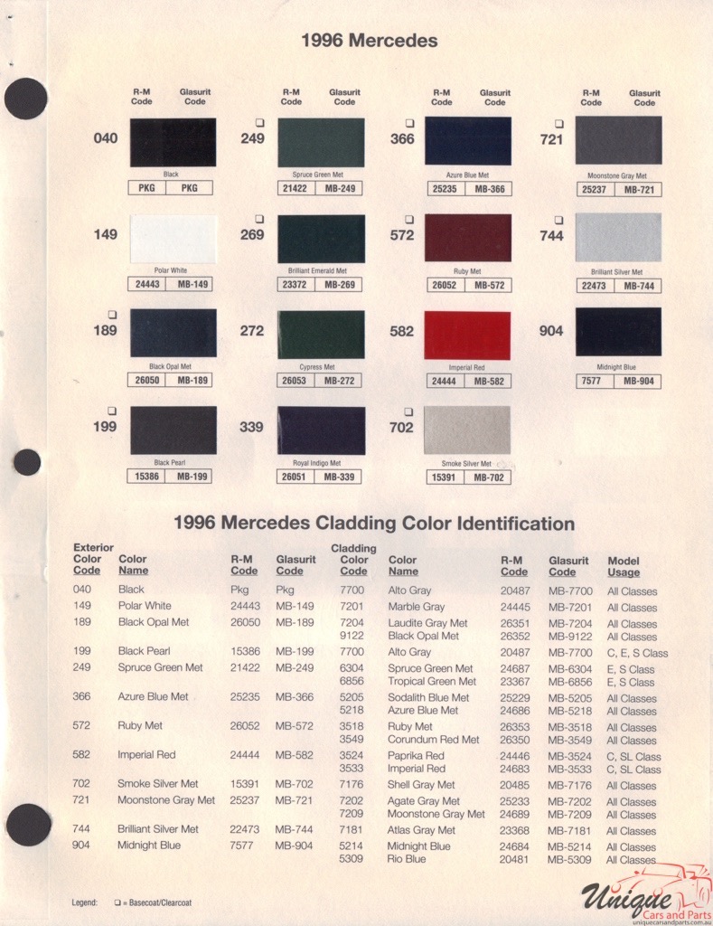 1996 Mercedes-Benz Paint Charts RM